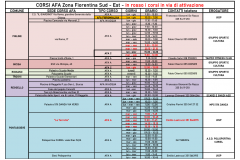 Corsi AFA della Zona Fiorentina Sud - Est